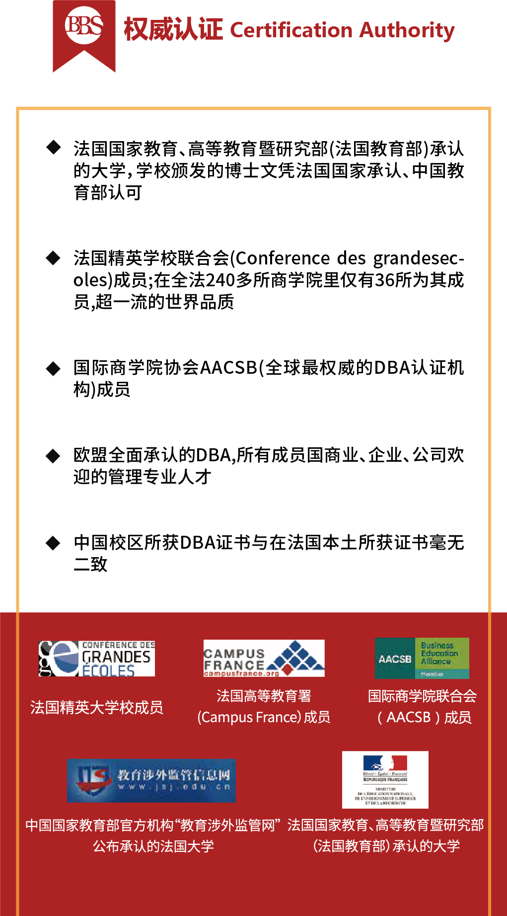 法国布雷斯特商学院DBA-06