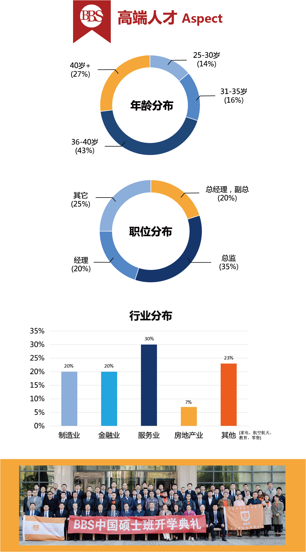 法国布雷斯特商学院MBA-23
