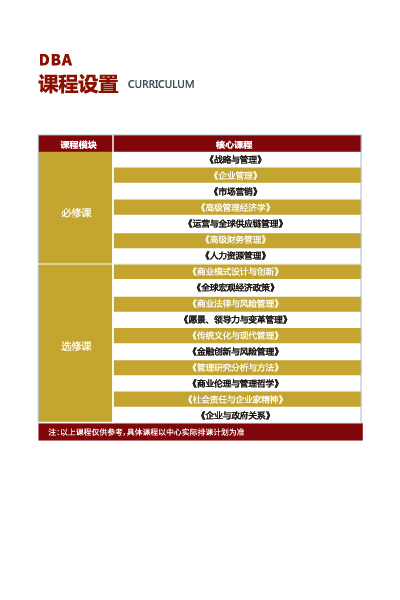 美国商业学院简章DBA-08