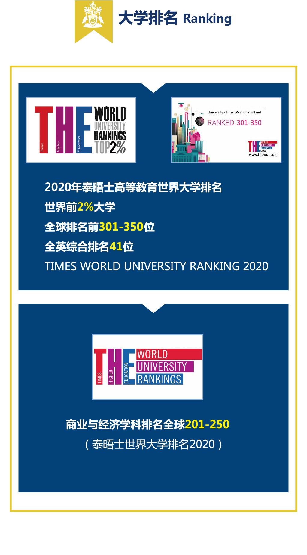 英国安格利亚鲁斯金大学MBA 加推-05