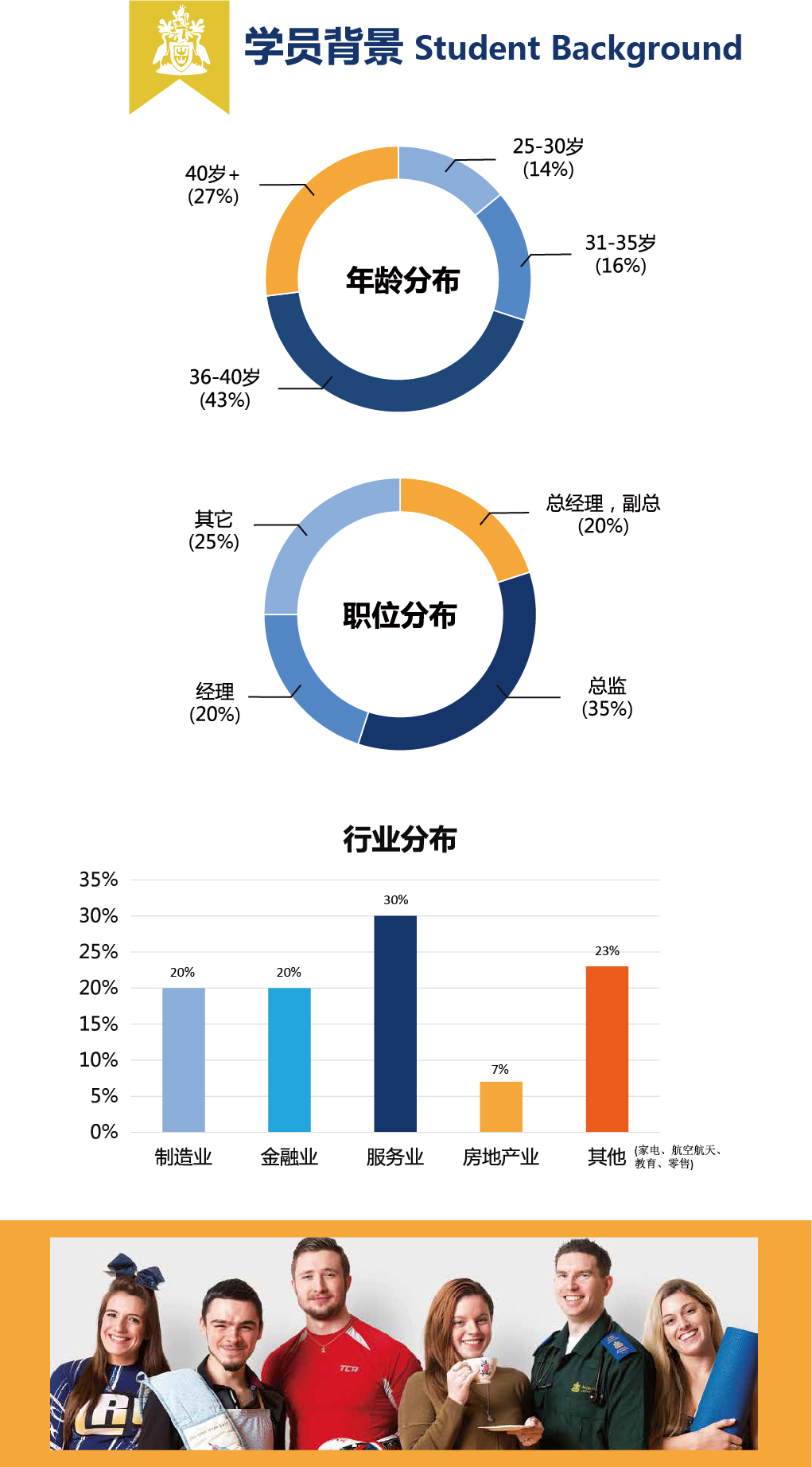 英国安格利亚鲁斯金大学MBA 加推-14