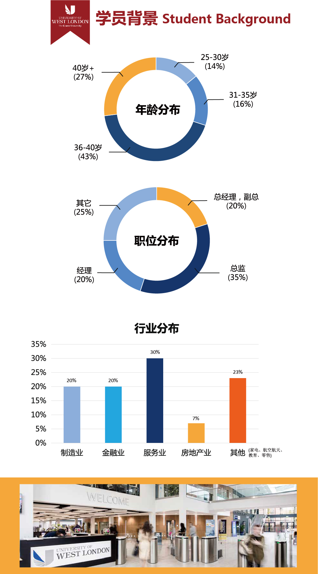 英国西伦敦大学手机版-11