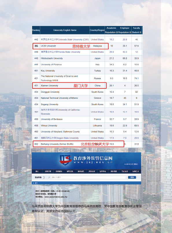 马来西亚思特雅大学MBA 竖版-07
